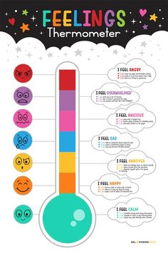 a thermometer is shown with different colors on it and instructions to help you know what