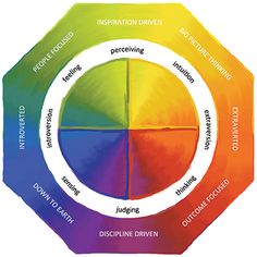 the color wheel is labeled in different colors