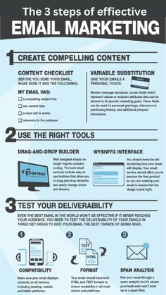 the steps to effective email marketing info sheet with instructions on how to use it for your business