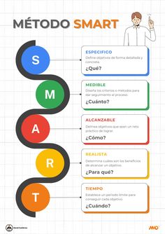 the spanish version of metro smart is shown in this image, with different colors and font