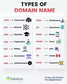 different types of computer names and their meanings