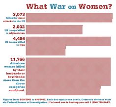 I have so much respect for our soldiers. however, good to note. and those women were just american women, what is happening world wide? Intersectional Feminism, Faith In Humanity, Womens Rights, Social Justice, Human Rights, The Words, Brave, Fangirl, Jesus