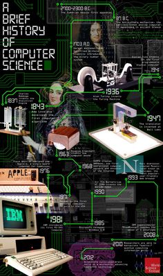 the history of computer science poster