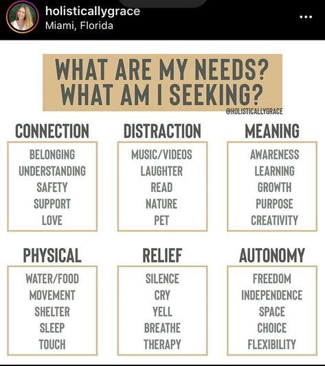 I Feel Statements, Unmet Needs, Polyvagal Theory, Spiritual Grounding, Human Needs, Clinical Social Work, My Needs, Mental Health Therapy, Therapy Resources