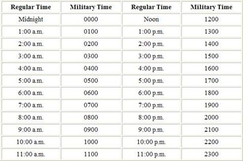 Military time cheat sheet Military Time Cheat Sheet, Telephone Video, Military Time, It Professional, Cheat Sheet, Cheat Sheets, The Military, 404 Error, Stretching