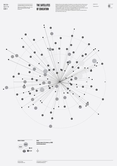 Density Design | BLDGWLF Information Visualization, Data Visualization Design, Create Logo, Data Design, 타이포그래피 포스터 디자인, Educational Infographic, Info Design, Logo Type, Design Presentation