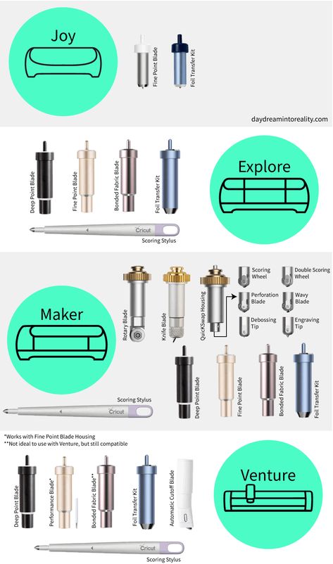 Baking measurements