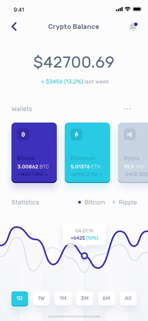 Paypal Screenshot Balance, Stock Account Balance, Stripe Payment Notifications, Bitcoin Account Balance, Trust Wallet Crypto Balance, Bitcoin Wallet Balance, Crypto Balance, Fintech Dashboard, Bitcoin Balance