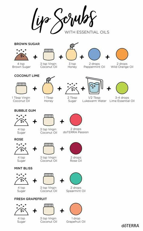 Moisturizer Tips, Diy Lip Scrubs, Diy Lip Scrub, Obličejové Masky, Lip Scrub Recipe, Healthy Face, Lip Scrub Diy, Lip Scrubs, Diy Scrub