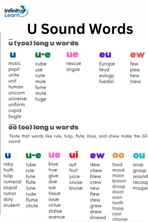 U Sound Words For Kids To Improve Vocabulary U Sound Words, Long U Words, Biology Class 11, Oo Sound, Class 6 Maths, Class 12 Maths, Improve Vocabulary, Improve Your Vocabulary, 12th Maths