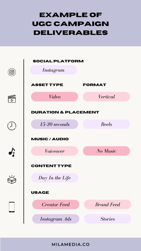 Ugc Content Pricing, Brands That Work With Ugc Creators, Ugc Content Pet, How To Be A Ugc Creator, Tips For Content Creators, Ugc Pricelist, Faceless Ugc Content, Ugc Beginner Checklist, Ucg Content Ideas