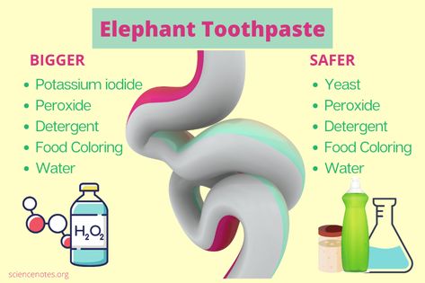 Elephant Toothpaste - Two Ways to Make It Horse Toothpaste Experiment, Elephant Science Experiment, Toothpaste Experiment For Kids, Elephant Toothpaste Experiment Recipe, Elephant Toothpaste Pumpkin, Elephant Toothpaste Science Fair Project Board, Elephant Toothpaste Science Fair Project, Elephant Toothpaste Experiment For Kids, How To Make Elephant Toothpaste