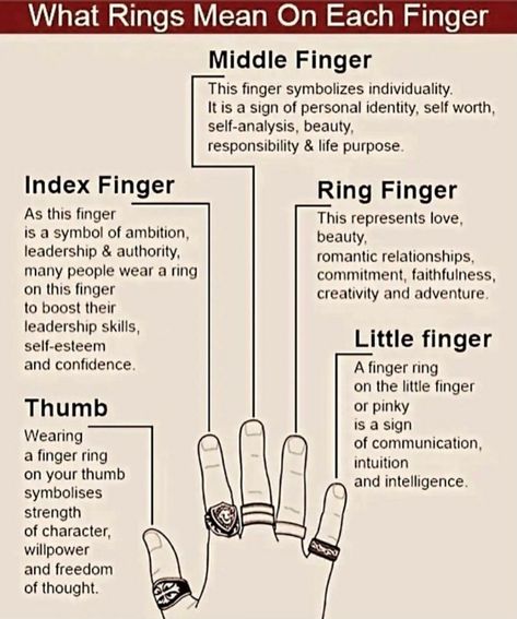 Healer Magic, Palm Reading Lines, Finger Meaning, Wicca Crystals, Palmistry Reading, Energy Universe, Psychic Development Learning, Magic Witch, How To Wear Rings