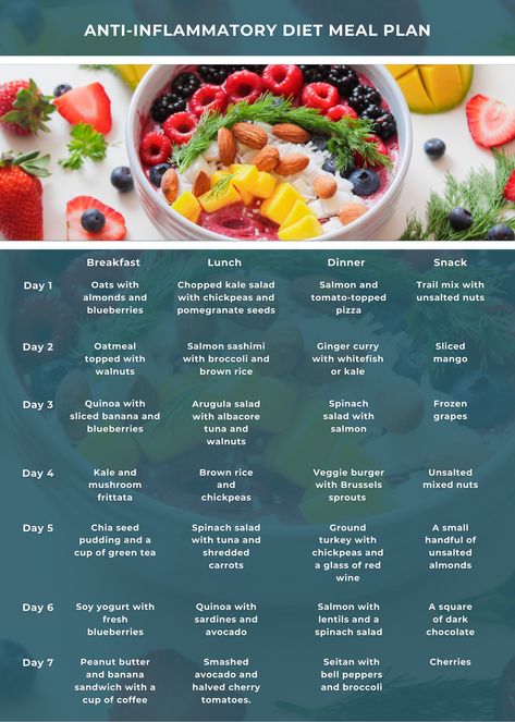 Anti-Inflammatory Diet Meal Plan Autoimmune Meal Plan, Anti Inflamation Diet Meal Plan, Anti I Flammatory Foods, Anti Inflammation Weekly Meal Plan, Low Inflammation Diet Meal Plan, Anti Inflammation Diet On A Budget, Anit Inflamitory Meals, Anti Inflammation Meal Plan Easy, Antinflammatory Diet Meal Plan