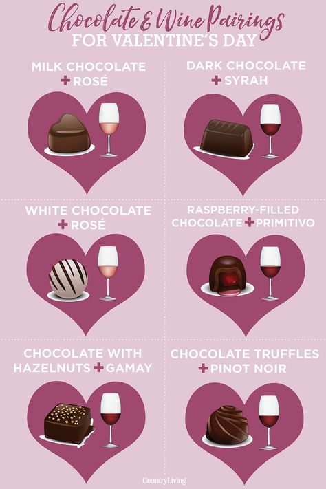 Wine Chart, Wine Cheese Pairing, Valentines Day Wine, Wine Chocolate, Chocolate Wine, Chocolate Pairings, Wine Knowledge, Wine And Cheese Party, Wine Pairings