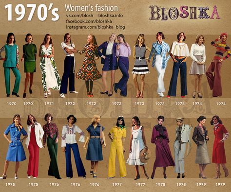 1970’s of Fashion on Behance Womens 80s Outfit, Early 70s Fashion, 70s Fashion Women, 40s Mode, 1960s Fashion Women, 1970s Fashion Women, 1970 Fashion, 70s Inspired Outfits, Decades Fashion