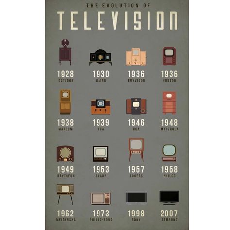 The modern television’s earliest ancestor was the Octagon, made by General Electric in 1928. It used a mechanical, rotating disc technology to display images on its three-inch screen.  Television has come a long way since the three-inch screens of the early 20th-century. #evolution  #tribute  #gowarranty  #television Evolution Of Television, General Electric, Old Tv, Sharjah, 5 Minute Crafts, Early 20th Century, Old And New, Evolution, Dubai