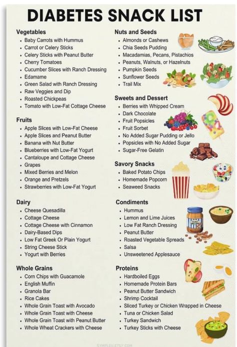 Menu Ideas For Diabetics, Good Recipes For Diabetics, Fruits For Type 2 Diabetics To Eat, Tips For Diabetics, Healthy Snack For Diabetics, Healthy Food Ideas For Diabetics, Food For Pre Diabetics To Eat List, Prediabetic Meal Plans, Meal Prepping For Diabetics