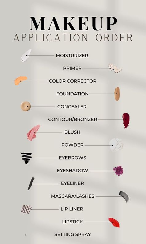 makeup application order, makeup tips, makeup Makeup Layers Order, Makeup Application Steps, Correct Steps To Applying Makeup, Steps In Make Up Application, Steps To Do Your Makeup, Face Application Order, What Order Does Makeup Go On, How To Do Your Makeup In Order, Types Of Makeup Products