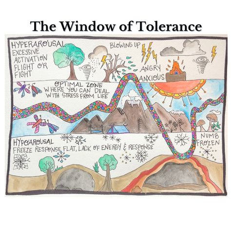 The concept of a Window of Tolerance was created by Dr. Dan Siegel in 1999 and is used to help explain how the brain and the nervous system react to stress. We use this in EMDR therapy to teach clinets how to self regulate and manage big emotions. When pushed outside this middle zone, we can blow up like a tornado or shut down and freeze like a cave. Tolerance Activities, Window Of Tolerance, Self Regulate, Dan Siegel, Counseling Games, Counseling Worksheets, Big Emotions, Dbt Skills, Mental Health Activities