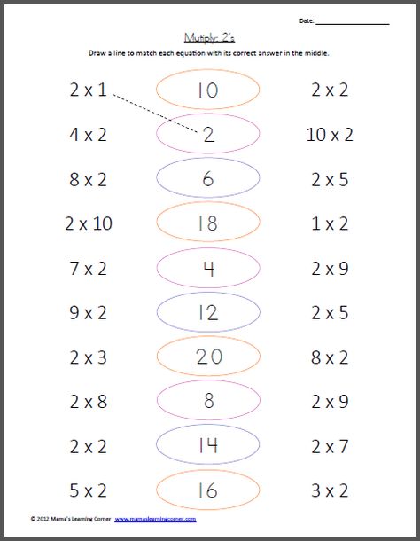 Multiply: 2's - Multiplication Facts Worksheet | Mamas Learning Corner Multiply By 4 Worksheet, 4 Multiplication, Multiplication Facts Worksheets, Learning Corner, 3rd Grade Math Worksheets, Teaching Multiplication, Math Sheets, 1st Grade Math Worksheets, Multiplication Worksheets