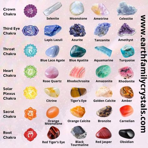 Chakra Crystals Meanings, Crystal Chakra Body Layout, Crystals For Chakras, Witchcraft Accessories, Chakra Correspondences, Chakra Cheat Sheet, Chakra Stones Chart, Crystal Meanings Charts, Energy Stones Crystal Healing