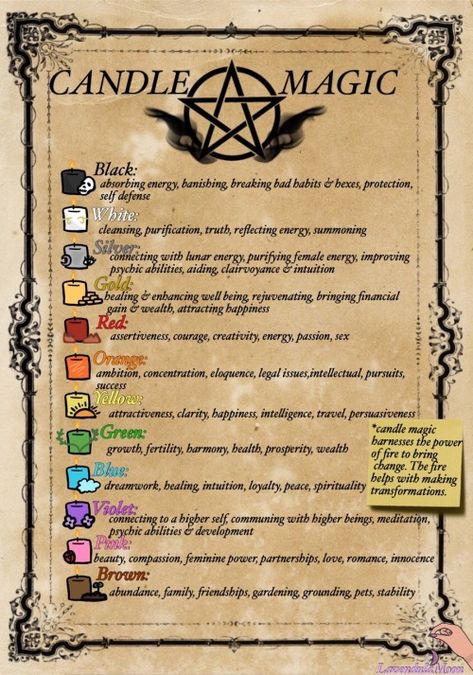 lavendulamoon — Using candle colors can affect what type of magic... Witchy Stuff Book Of Shadows, Book Of Shadows Candles, All Types Of Witches, Different Type Of Witches, History Of Witchcraft Notes, Things To Put In Your Book Of Shadows, Spell Book Ideas, The Elements Witchcraft, Spell Book Aesthetic