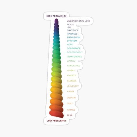 Get my art printed on awesome products. Support me at Redbubble #RBandME: https://www.redbubble.com/i/sticker/Vibrational-Frequency-Chart-by-rofocreative/98426311.EJUG5?asc=u Vibration Frequency Chart, Vibrational Frequency Chart, Vibration Chart, Frequency Chart, 1st Chakra, Types Of Kisses, Healing Spirituality, Vibrational Frequency, Energy Healing Spirituality