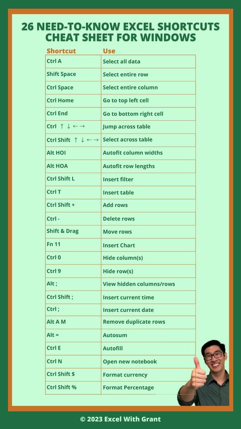 26 Need-To-Know Excel Shortcuts Cheat Sheet.pdf Excel Hacks Microsoft, Excel Tricks To Impress Your Boss, Data Entry Excel Sheet, Quickbooks Tips Cheat Sheets, Excel Formulas Cheat Sheets, Excel Tips Cheat Sheets, Learning Excel, Excel Shortcuts Cheat Sheets, Accounting Notes