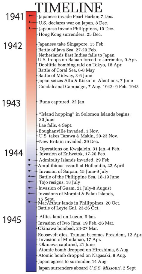 great history timelines - country boundaries, wars World History Timeline, Teaching Government, American History Timeline, World History Lessons, Homeschool Social Studies, History Notes, History Classroom, United States History, History Timeline