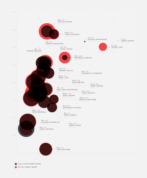 Data Vizualisation, Information Visualization, Infographic Map, Data Visualization Design, Data Visualisation, Data Design, Diagram Design, Information Architecture, Information Graphics