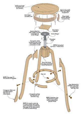 Adjustable Shop Stool | Woodworking Project | Woodsmith Plans Industrial Drawings, Stool Plans, Woodsmith Plans, Diy Christmas Crafts For Adults, Woodworking Organization, Adirondack Chair Plans, Woodworking Plans Pdf, Shop Stool, Folding Adirondack Chairs