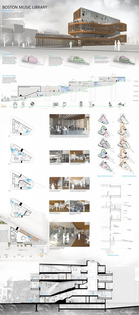 Library Program Architecture, Library Architecture Design Concept, Building Connection Architecture, Library Plans Architecture, Visual Connection Architecture, Music School Design Architecture, Music In Architecture Concept, Library Elevation Architecture, Library Architecture Concept Ideas