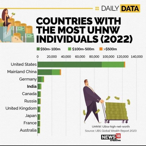 Ultra high net worth Anime Vs Real Life, Income Ideas, Transportation Design, Net Worth, Passive Income, Inspirational Words, Transportation, Real Life, Japan