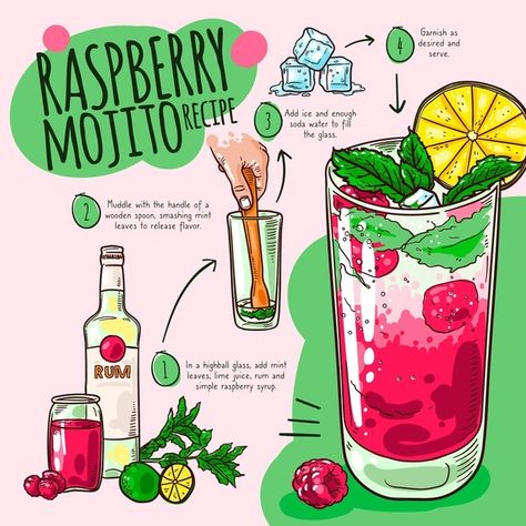 Raspberry Mojito Recipe, Recipe Poster, Raspberry Mojito, Cocktail Summer, Recipe Book Diy, Tropical Drinks, Coctails Recipes, Homemade Cookbook, Cocktail Illustration