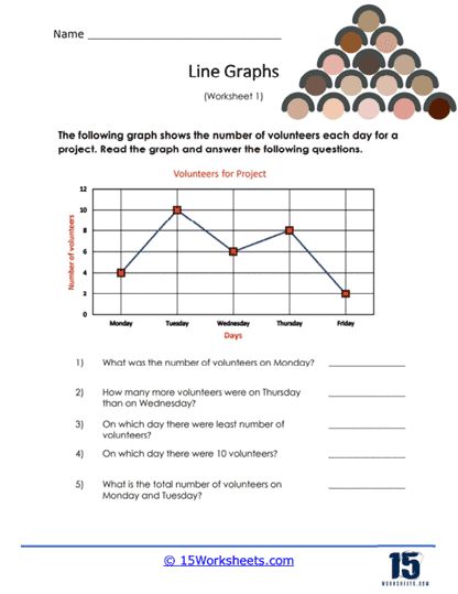 Volunteer Line Graph Worksheet - 15 Worksheets.com Line Graph Worksheets, Graph Worksheet, Slow Changes, Line Graph, Elementary Worksheets, Maths Resources, Types Of Lines, Math Operations, Time Worksheets