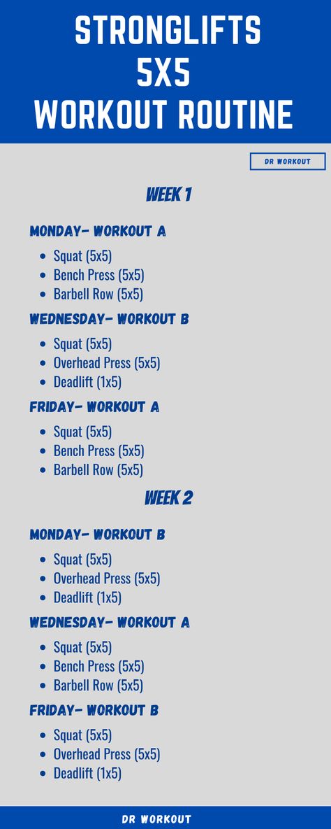 Strong Man Workouts, Crossfit Gym Workout Plan, Basic Strength Workout, Strong Lifts 5x5, Monday Wednesday Friday Workout Plan, Stronglifts 5x5 Before And After, Powerlifting Workout Plan, 5x5 Training Program, Monday To Friday Workout Plan