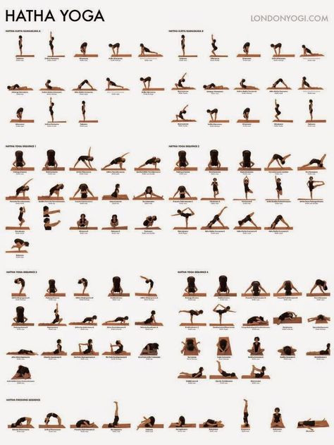 Yoga for Beginners: The First Step of Yoga Practice | All About Women's Things Yoga Poses Chart, Hata Yoga, The Splits, Poses For Beginners, Yoga Beginners, Yoga Poster, Beginner Yoga, Yoga Sequence, Yoga Iyengar