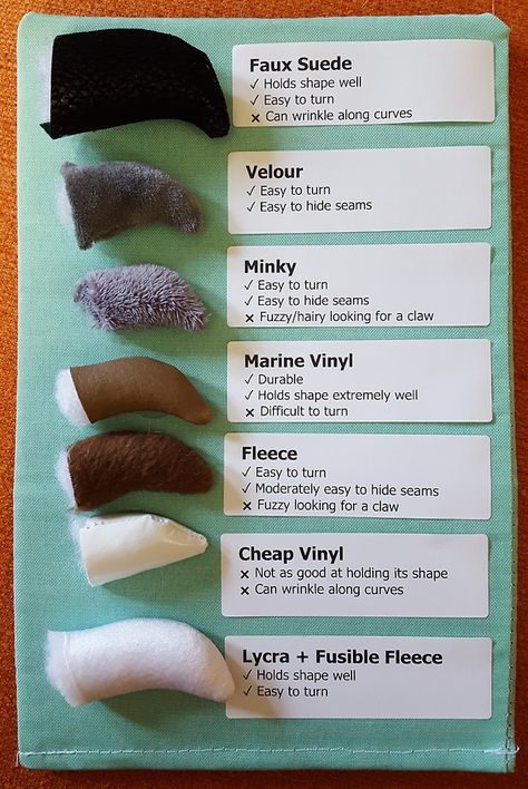 Fursuit Sewing Pattern, Fursuit Teeth Tutorial, Fursuit Tips And Tricks, Fursuit Partial Reference Sheet, Fursuit Materials, Kemono Fursuit Tutorial, Fursuit Making Tips, Fursuit Ref Sheet, Fursuit Claws