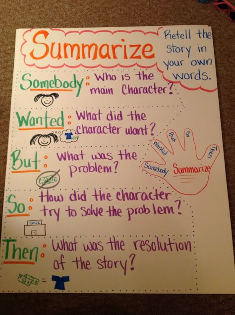 ELA standard 3.RL2: Recount stories, including fables, folktales, and myths from diverse cultures; determine the central message, lesson, or moral and explain how it is conveyed through key details in the text. I will use this chart to lead class discussions on retelling/summarizing stories throughout the year from our CC reading series. Summarizing Anchor Chart, Ela Anchor Charts, Classroom Anchor Charts, Writing Anchor Charts, Reading Anchor Charts, Third Grade Reading, 4th Grade Reading, Teaching Ela, 3rd Grade Reading