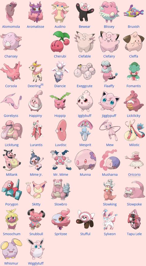 Pokemon List, Pink Pokemon, Pokemon Pink, Fairy Type Pokemon, Kartu Pokemon, Pokemon Names, Pokémon Characters, Circus Characters, Types Of Fairies