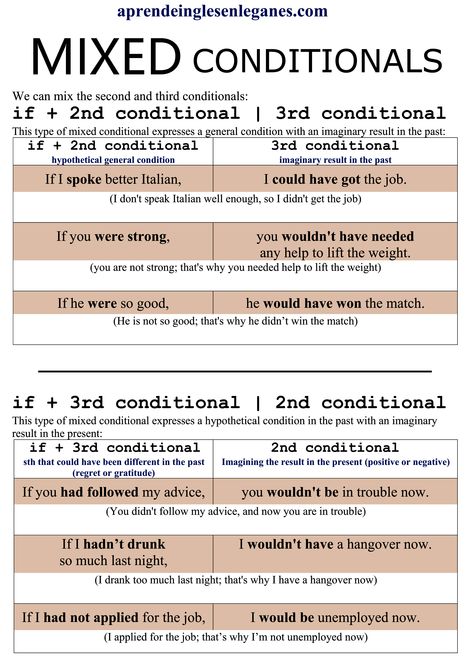 We can sometimes mix unreal conditional sentences. To form mixed conditional, we are going to mix 2nd and 3rd conditionals. One part of the sentence is about the past the other is about the present. Conditionals Grammar, English Spelling Rules, Conditional Sentences, Advanced English Grammar, English Conversation Learning, Basic English Sentences, Advanced Vocabulary, Academic Essay, English Transition Words