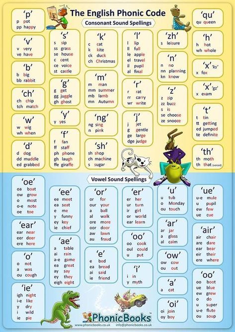 Phonic Code Table Simple Phonic Code Table For Beginner Readers This chart is for beginner reader with the first alternative spellings for vowel and consonant sounds. Print out and use as a reference for reading and spelling activities. Download Chart … Consonant Sounds Chart, Phonetics English Chart, Phonic Sounds Of Alphabets, Vowel And Consonant, Consonants And Vowels, Vowels And Consonants, Phonics Chart, Beginner Reader, Phonics Books