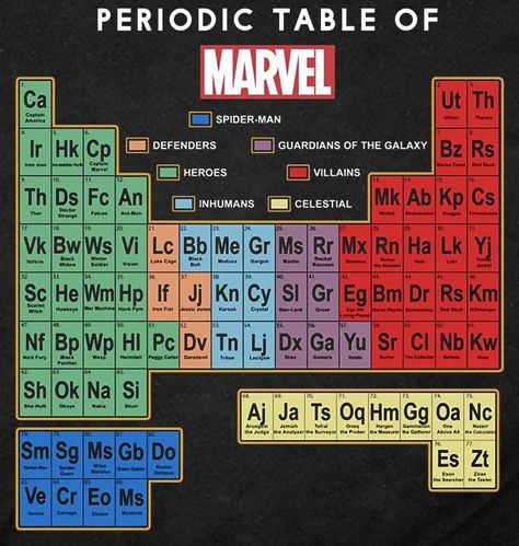 Marvel Periodic Table, Periodic Table Of Marvel, Avengers Aesthetic Wallpaper, Marvel Wallpaper Aesthetic, All Marvel Characters, Marvel Room, Marvel Paintings, Marvel Comics Funny, Marvel Background