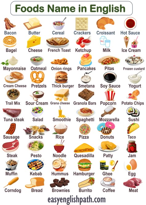 List of Foods Name in English with Pictures. food Vocabulary Words with Pictures English Words With Pictures, Food Vocabulary English, Food Names Ideas, Favorite Foods List, Vocabulary Words With Pictures, Food Names In English, English Words Vocabulary, English Pictures, English Learning Tips