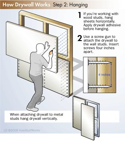 HANGING DRYWALL -- Finishing your basement?  Find step-by-step instructions on how to install your drywall.  We have carts, lifts, and stilts to help you on your project.  Check out our low prices and have the tools shipped right to your door! How To Put Up Drywall In Basement, How To Install Drywall Diy, Installing Drywall Diy, How To Hang Drywall Diy, Diy Dry Wall Installation, How To Do Drywall, How To Drywall Diy, How To Drywall, Dry Wall Installing