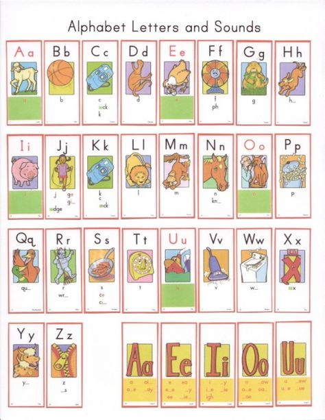 OC Alphabet Chart for Guided Reading Lessons - little blurry Open Court Sound Spelling Cards, Open Court Reading First Grade, Open Court Reading Kindergarten, Open Court Reading, Techie Teacher, Abc Phonics, Guided Reading Lessons, Cue Cards, Alphabet Charts