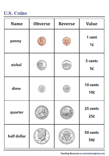 American Coins Chart Us Coins Chart, American Coins Value, Coin Value Chart Free Printable, Money Concept Worksheets, Coin Chart, Coins Worksheet, Math Worksheets 1st Grade, Coin Value Chart, Boston Life