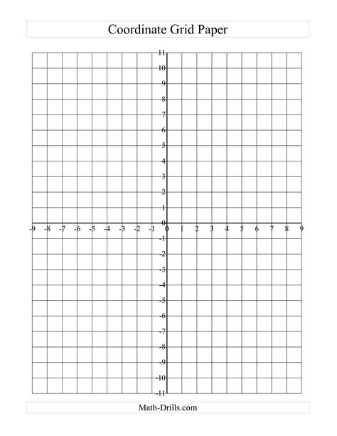 The Coordinate Grid Paper (A) math worksheet from the Graph Paper page at Math-Drills.com. Coordinates Math, Math Grid, Coordinate Plane Worksheets, Graphing Linear Inequalities, Coordinate Graphing Pictures, Coordinate Plane Graphing, Graphing Inequalities, Math Wallpaper, Cartesian Coordinates