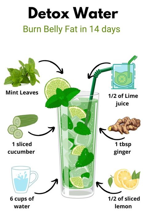 Juice Cleanse Gut Reset, How To Clean Your Gut Cleanses, Drinks For Debloating, Diet Reset Cleanse, Best Tea For Gut Health, Flush Toxins From Body Cleanses, Unbloating Drinks, Stomach Cleanse Digestion, Detox Aesthetic